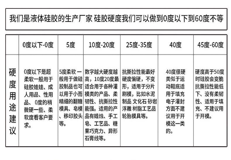 液體硅膠廠(chǎng)家硬度參數(shù)介紹